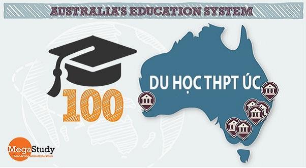 Những Trường THPT Uy Tín ở Úc Mà Bạn Nên Biết